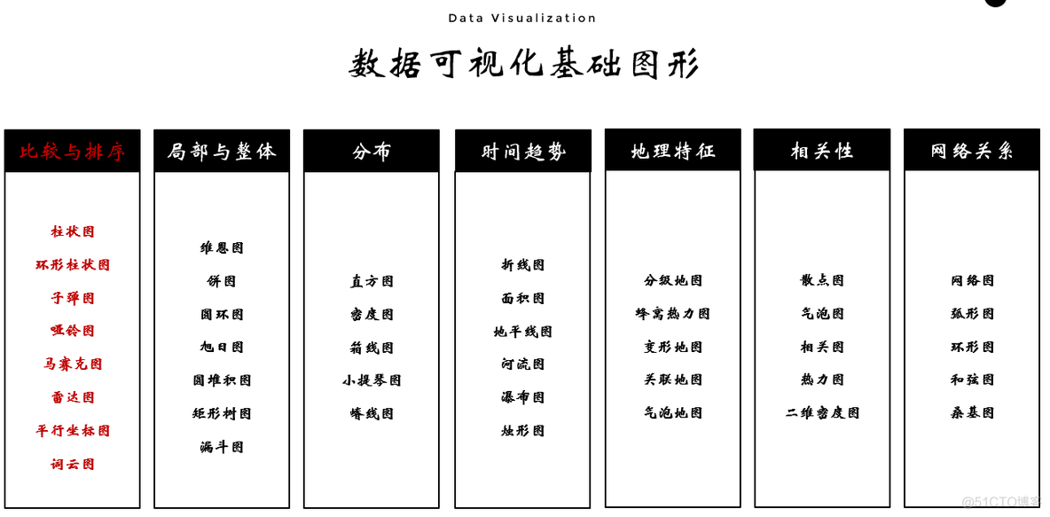 数据可视化第二版 数据可视化第二版陈为_信息可视化