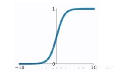 激活函数在模型架构里面画图 激活函数的使用_激活函数_07