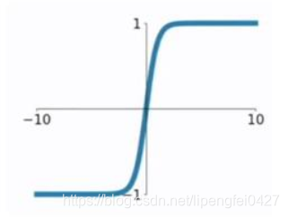 激活函数在模型架构里面画图 激活函数的使用_激活函数_09