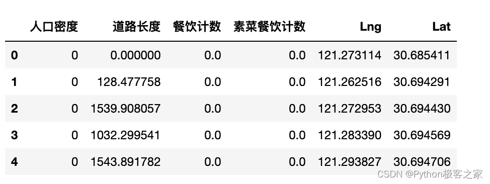 餐饮运营数据分析表xls 餐饮门店经营数据分析_数据分析_03