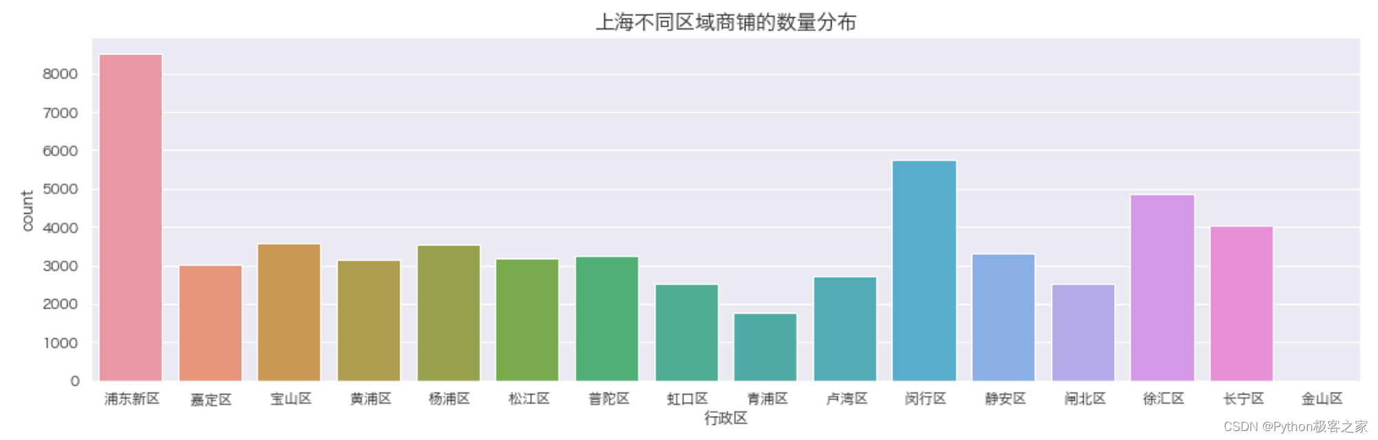 餐饮运营数据分析表xls 餐饮门店经营数据分析_聚类_09