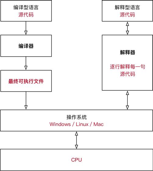 编程 bundled Java 编程语言python入门_Python