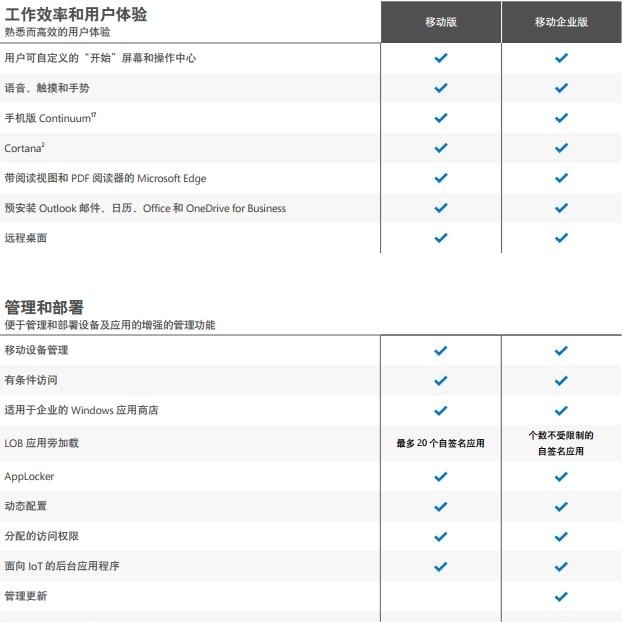 win10 ruby多版本 win10好多版本_物联网_03