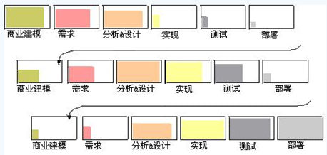 中兴 Hadoop 社区贡献 中兴rhp开发六部_中兴 Hadoop 社区贡献_04