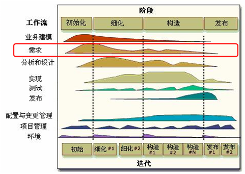 中兴 Hadoop 社区贡献 中兴rhp开发六部_迭代_05