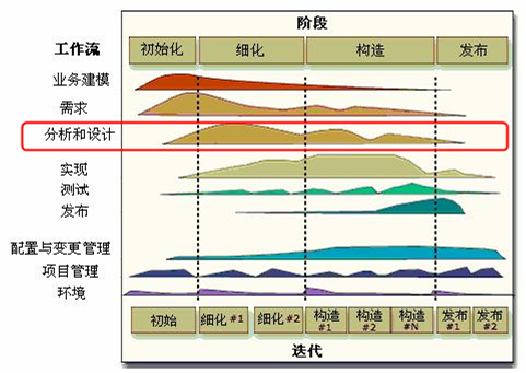 中兴 Hadoop 社区贡献 中兴rhp开发六部_迭代_06