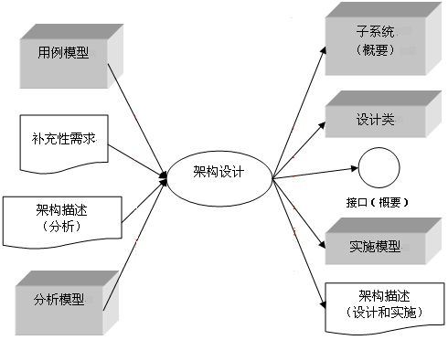 中兴 Hadoop 社区贡献 中兴rhp开发六部_迭代_07