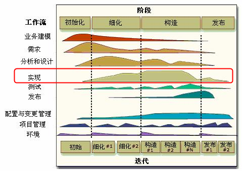 中兴 Hadoop 社区贡献 中兴rhp开发六部_生命周期_08