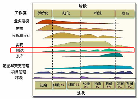 中兴 Hadoop 社区贡献 中兴rhp开发六部_中兴 Hadoop 社区贡献_09