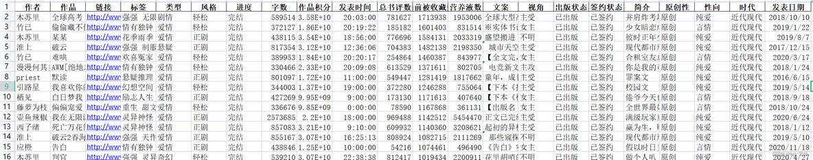 python爬晋江的vip文 python爬取晋江_jupyter_09