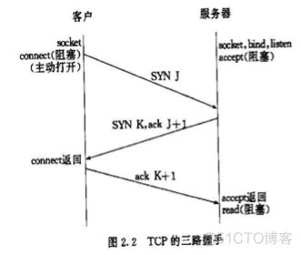 MySQL 连接数据库 源码 mysql数据库连接原理_MySQL 连接数据库 源码