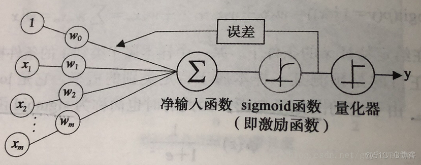 逻辑斯蒂曲线r语言预测 逻辑斯蒂拟合_正则化_08