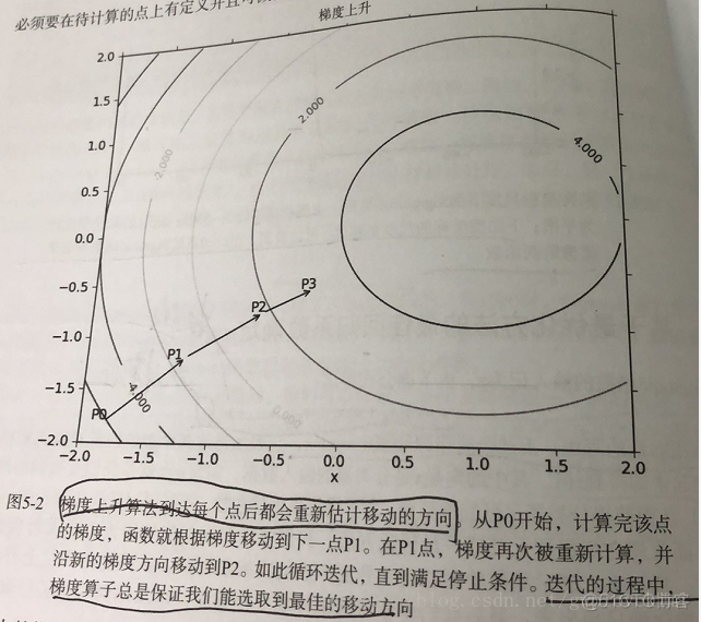 逻辑斯蒂曲线r语言预测 逻辑斯蒂拟合_方差_18