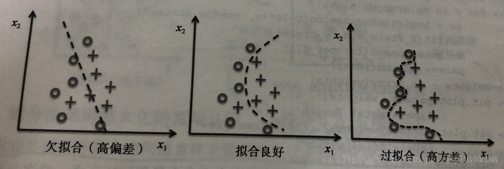 逻辑斯蒂曲线r语言预测 逻辑斯蒂拟合_方差_28