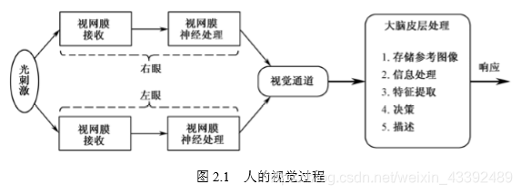 计算机视觉中怎么确定最佳阈值 最佳视域视觉流程_屏幕分辨率