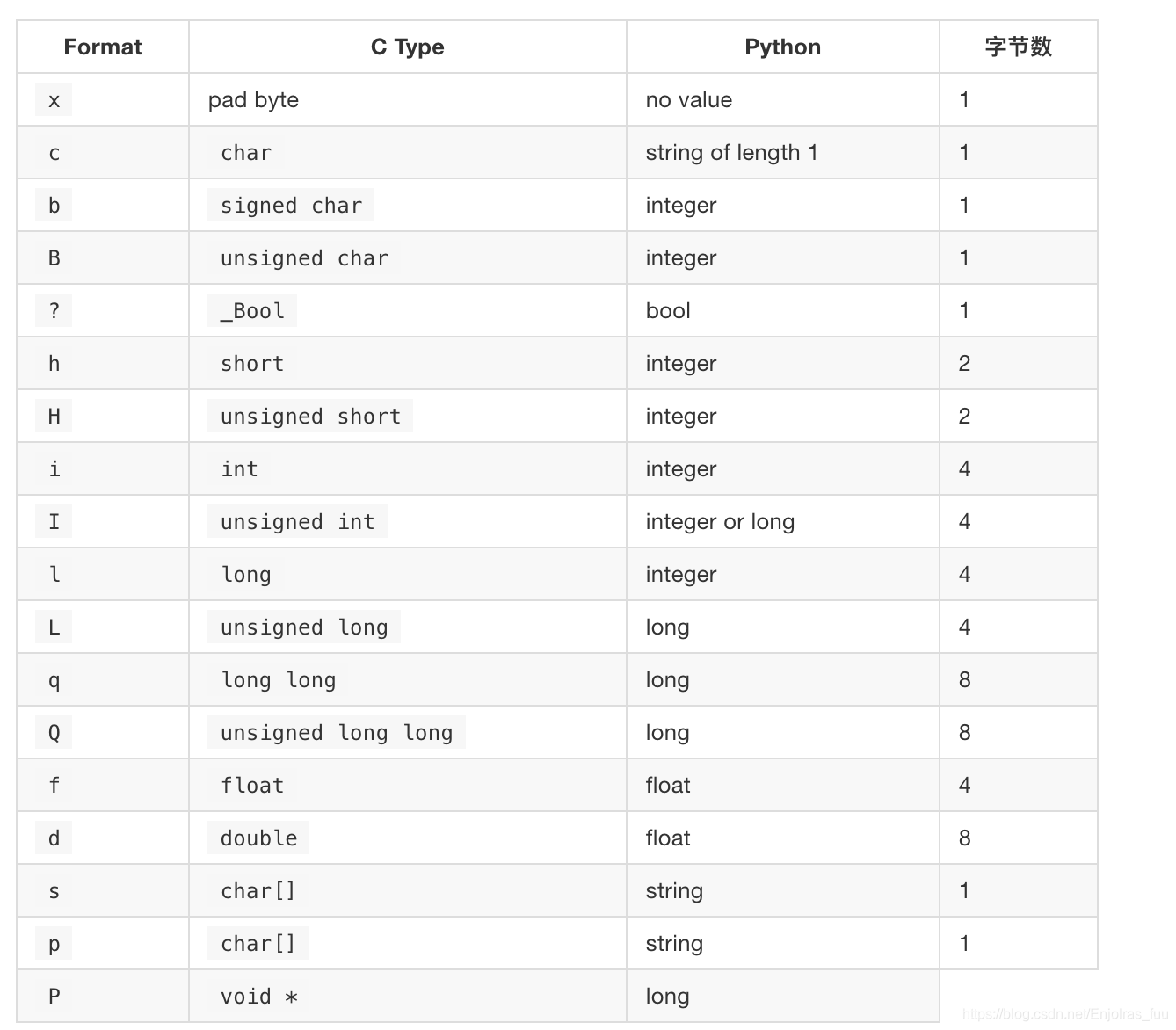 python aria2 rpc python aria2 rpc调用_数据