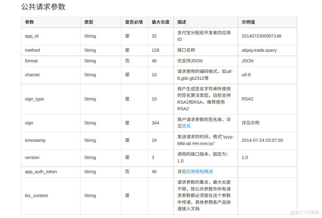 spring boot Zookeeper 支付系统 springboot支付宝支付流程_spring boot_28