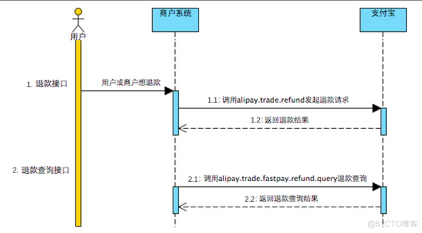 spring boot Zookeeper 支付系统 springboot支付宝支付流程_支付宝_34