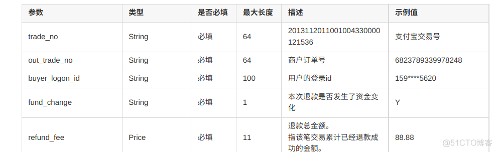 spring boot Zookeeper 支付系统 springboot支付宝支付流程_支付宝_36