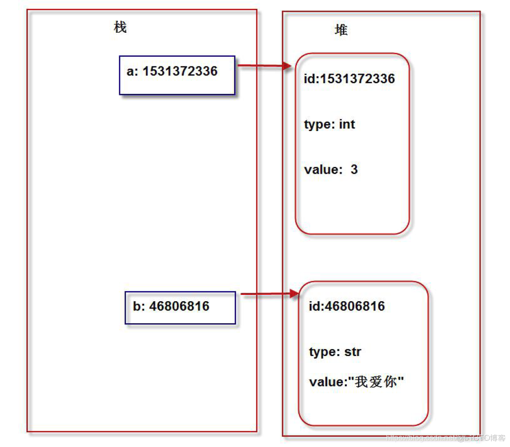 python期末总结 python报告总结_运算符