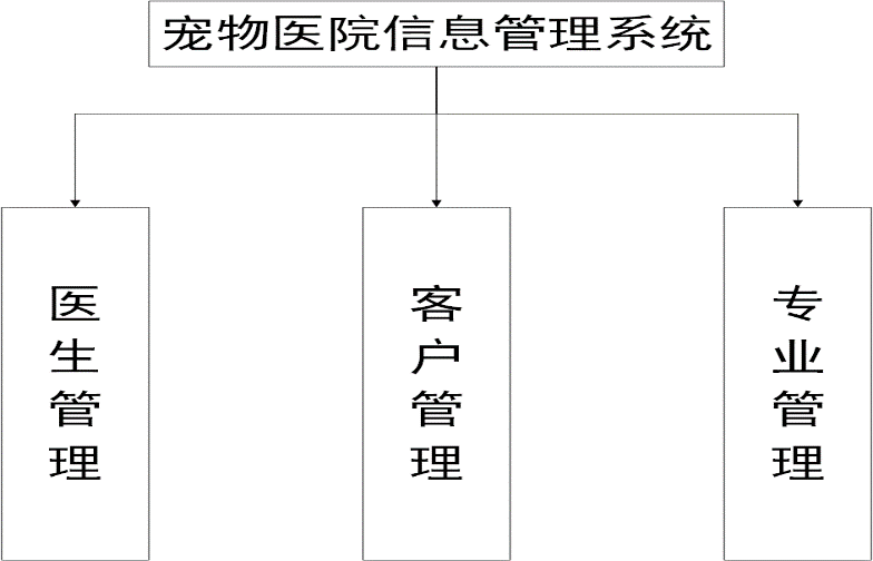 宠物店管理系统mysql 宠物店管理系统er图_数据库设计_02