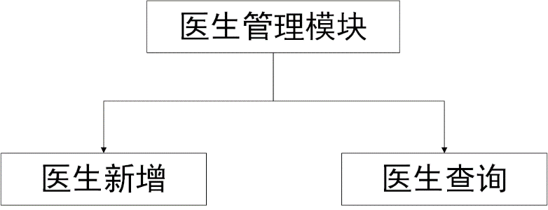 宠物店管理系统mysql 宠物店管理系统er图_信息管理_03