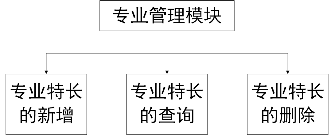 宠物店管理系统mysql 宠物店管理系统er图_宠物店管理系统mysql_05