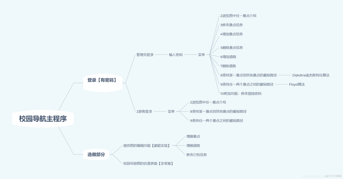 基于java的校园导航系统 校园导航csdn_最短路径_02