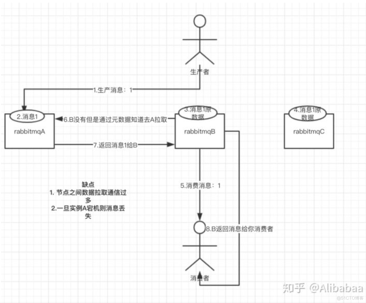 rabbitmq 多个队列 spring boot rabbitmq可以创建多少个队列_高可用_02