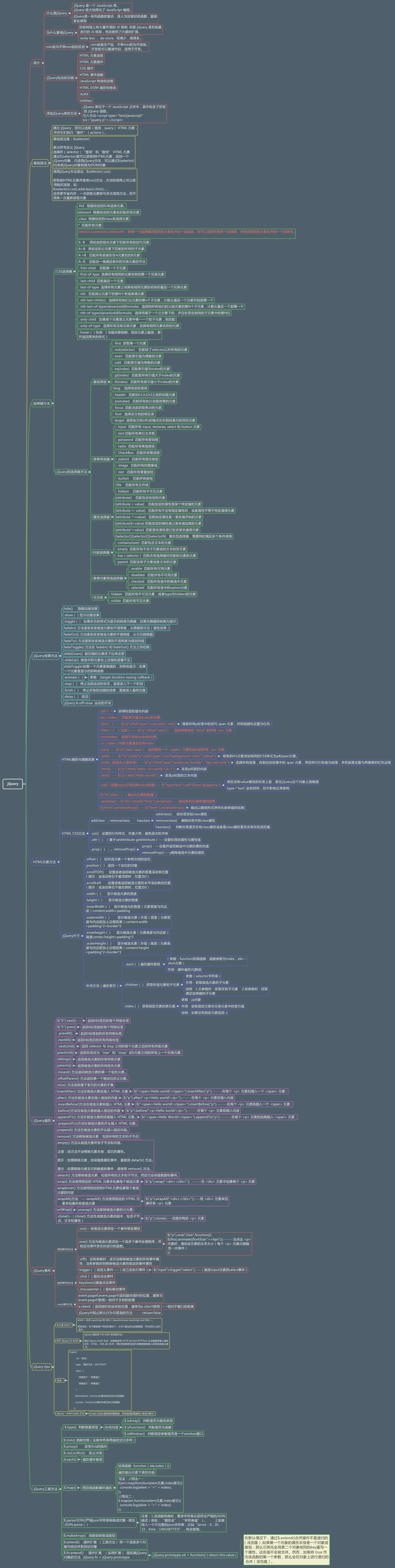 jquery 思维导图 jquery知识点思维导图_jquery 思维导图