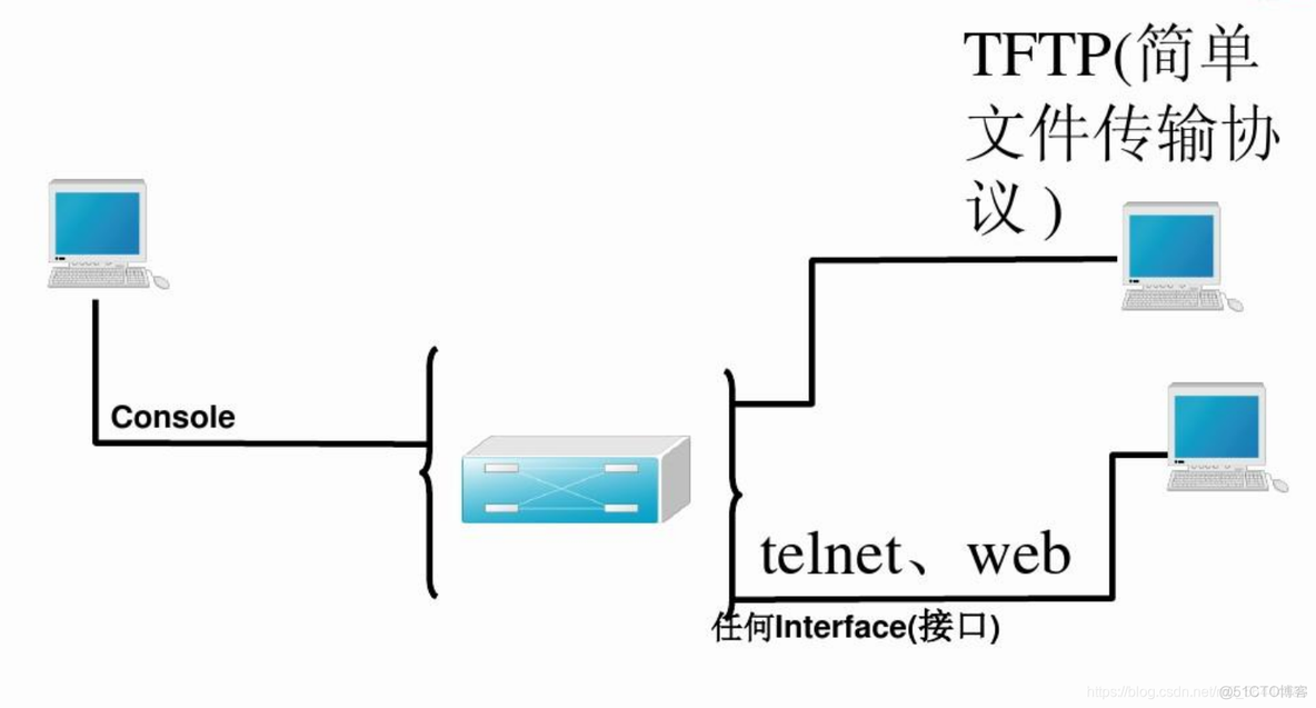 交换机部署架构 网络交换机架构_数据_03