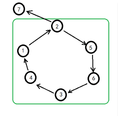 python求强连通分量个数 如何求图的强连通分量_搜索_02