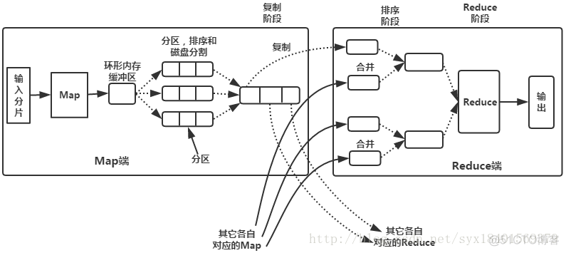 mapreduce的原理和架构 mapreduce的大致流程_优化