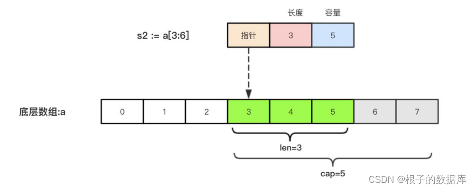 go语言 声明空数组 golang定义数组_append_03