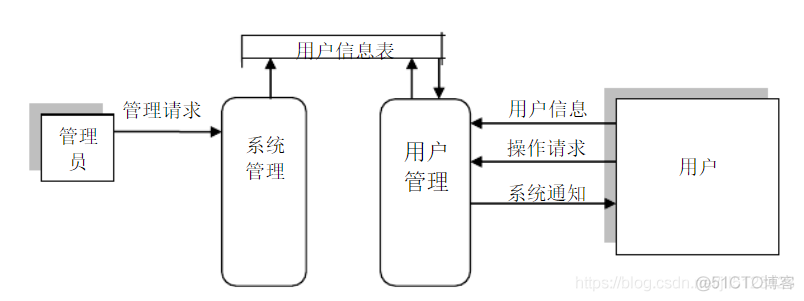 高校跳蚤市场java 高校跳蚤市场重要客户_信息管理