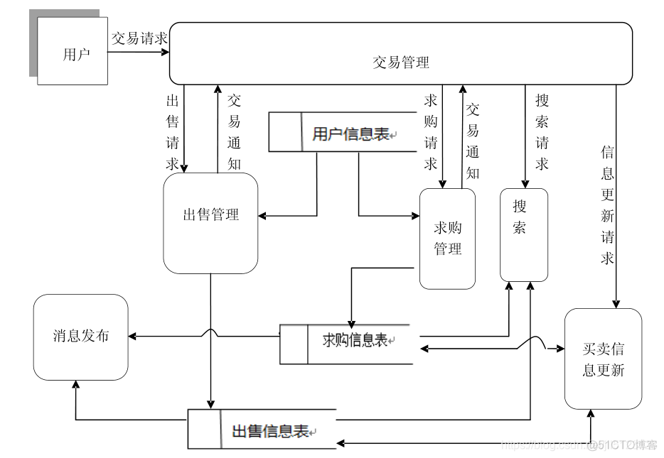 高校跳蚤市场java 高校跳蚤市场重要客户_用户注册_04