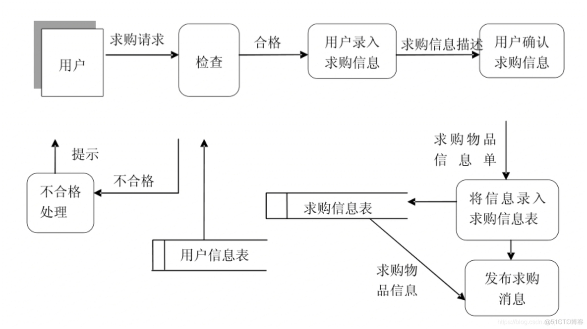 高校跳蚤市场java 高校跳蚤市场重要客户_用户信息_06