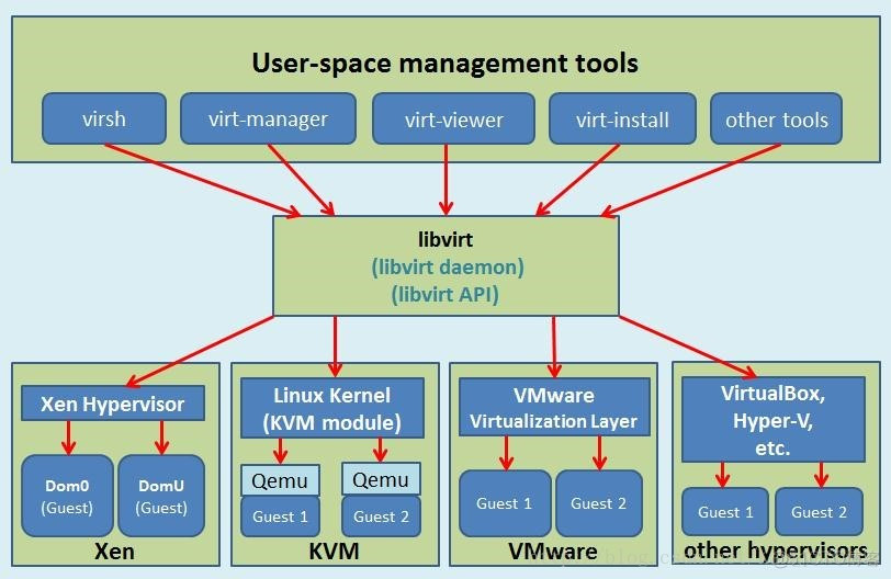 oOpenStack中Nova的功能 nova scope_openstack_06