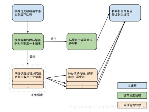 android yuvimage使用 android volley_xml_11