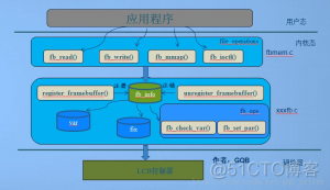 Android gpu驱动框架 linux gpu驱动框架_ide