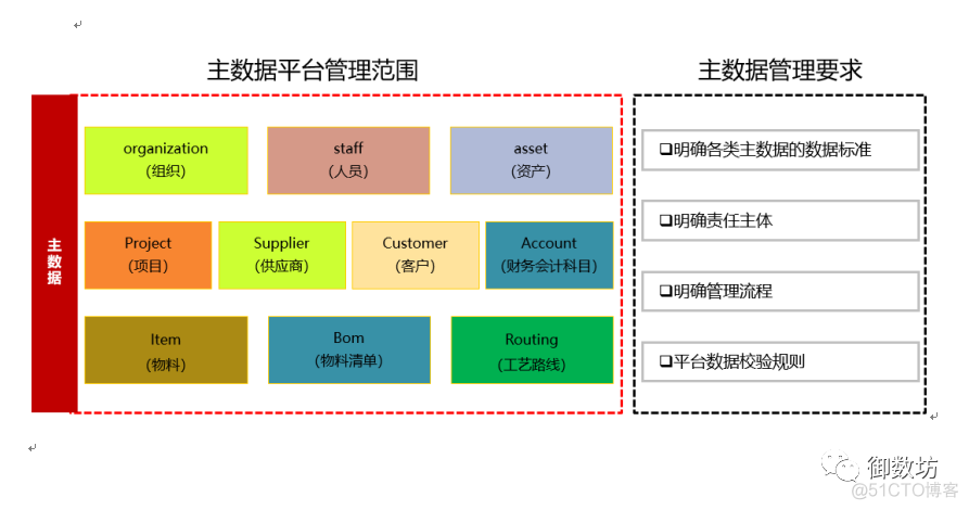 遵循企业级应用架构和数据架构要求的是 企业级应用构建与管理_遵循企业级应用架构和数据架构要求的是_02