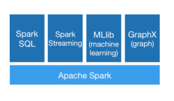 spark3与spark2提升 spark2和spark3差别大吗_数据