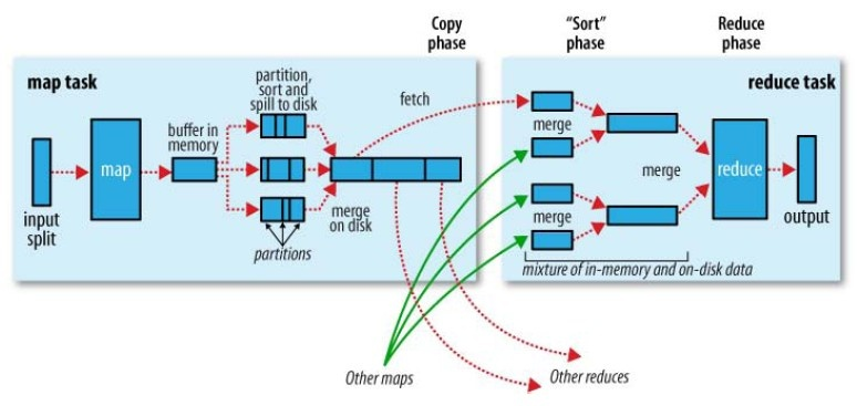 spark3与spark2提升 spark2和spark3差别大吗_Hadoop_02