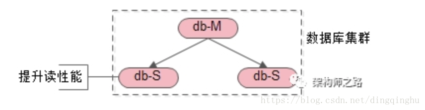 mysql主主 数据不一致 数据库主从不一致_数据库