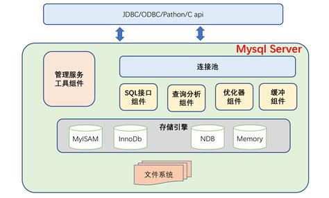 mysql 反连接 mysql反模式_数据库