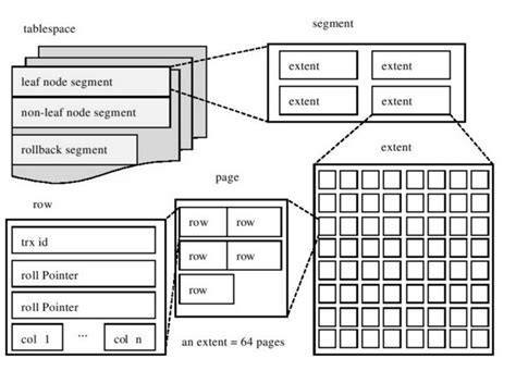 mysql 反连接 mysql反模式_mysql_02