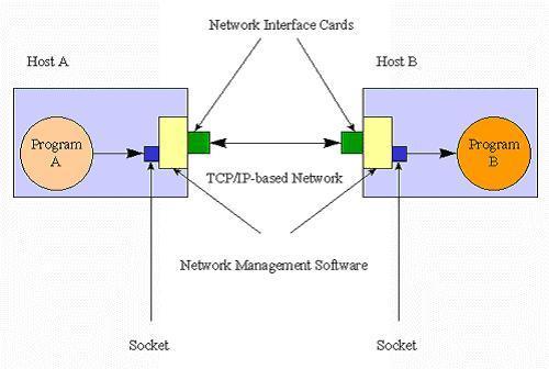 javasocket连接指定tls版本 socket tcp java_java_03