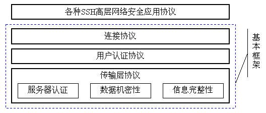 yarn ssh后台运行 ssh执行流程_yarn ssh后台运行