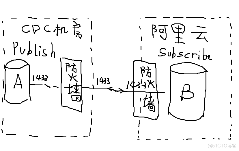 SQL server2022 用户映射 sqlserver映射外网_服务器