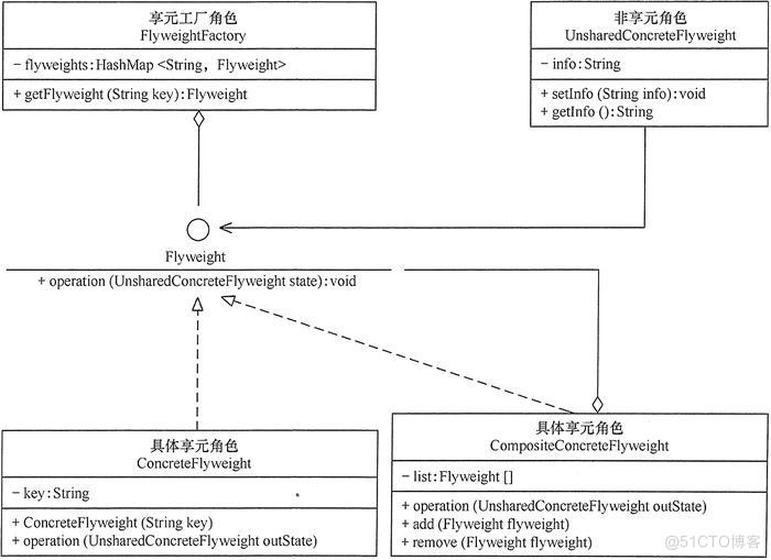 Java 中设计模式_Java_07